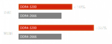 DDR4 3200.png DDR4 3200.png